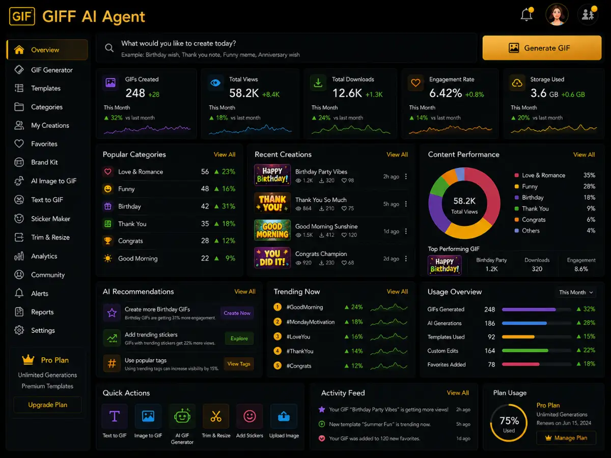 giff.app AI GIF agent app — training dashboard preview